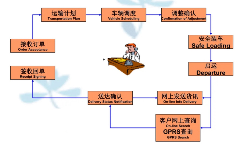 张家港到临猗货运公司